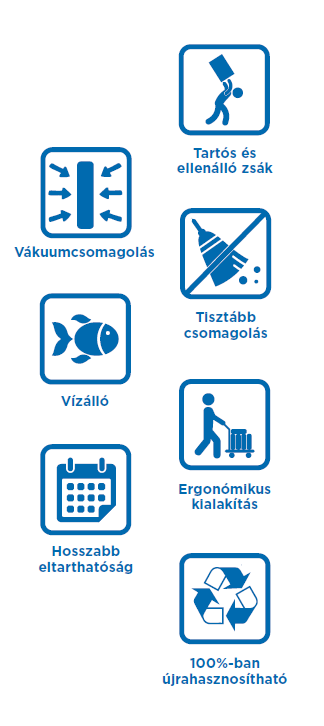 · Nincs belső páralecsapódás