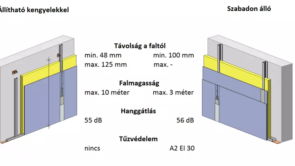 tul-hangos-szomszed step 1